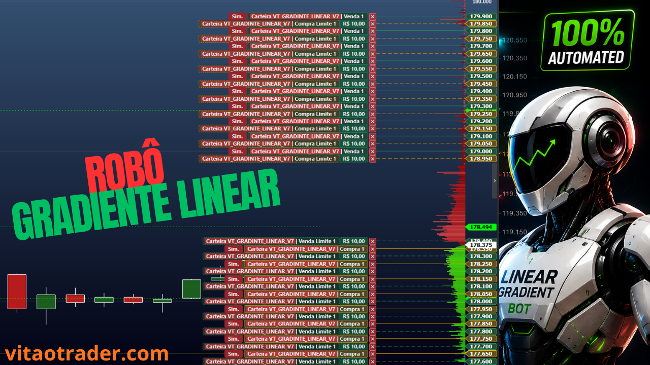 ROBÔ GRADIENTE LINEAR PRO