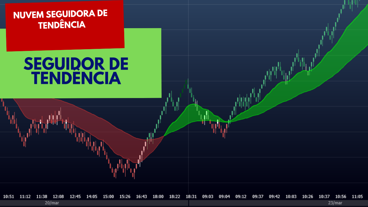 Nuvem seguidora de tendência