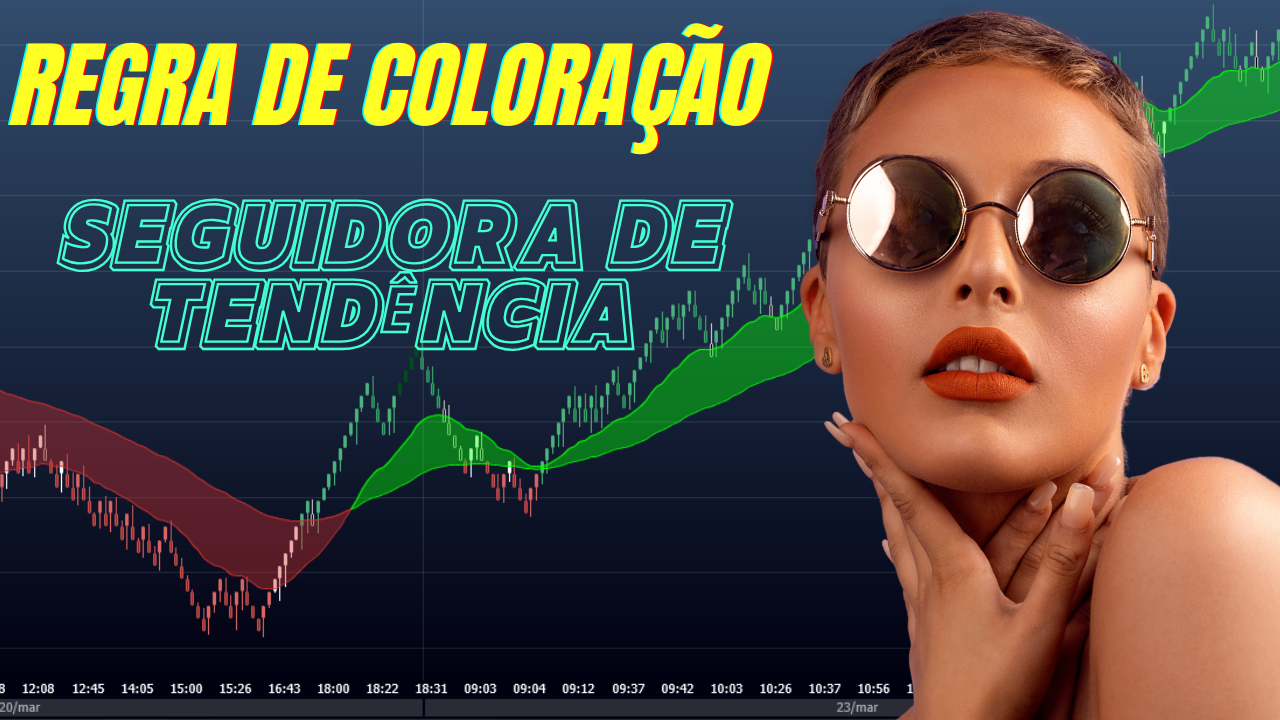 Regra de coloração seguidora de tendência