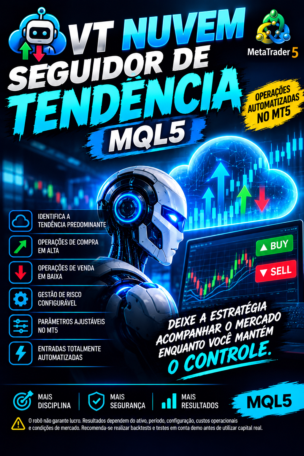 Nuvem seguidora de tendência MQL5
